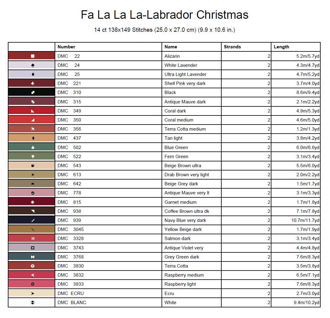 Product Title: Fa La La La-Labrador Christmas Cross Stitch Pattern | Yellow & Black Lab Red Truck Embroidery | Instant PDF Download